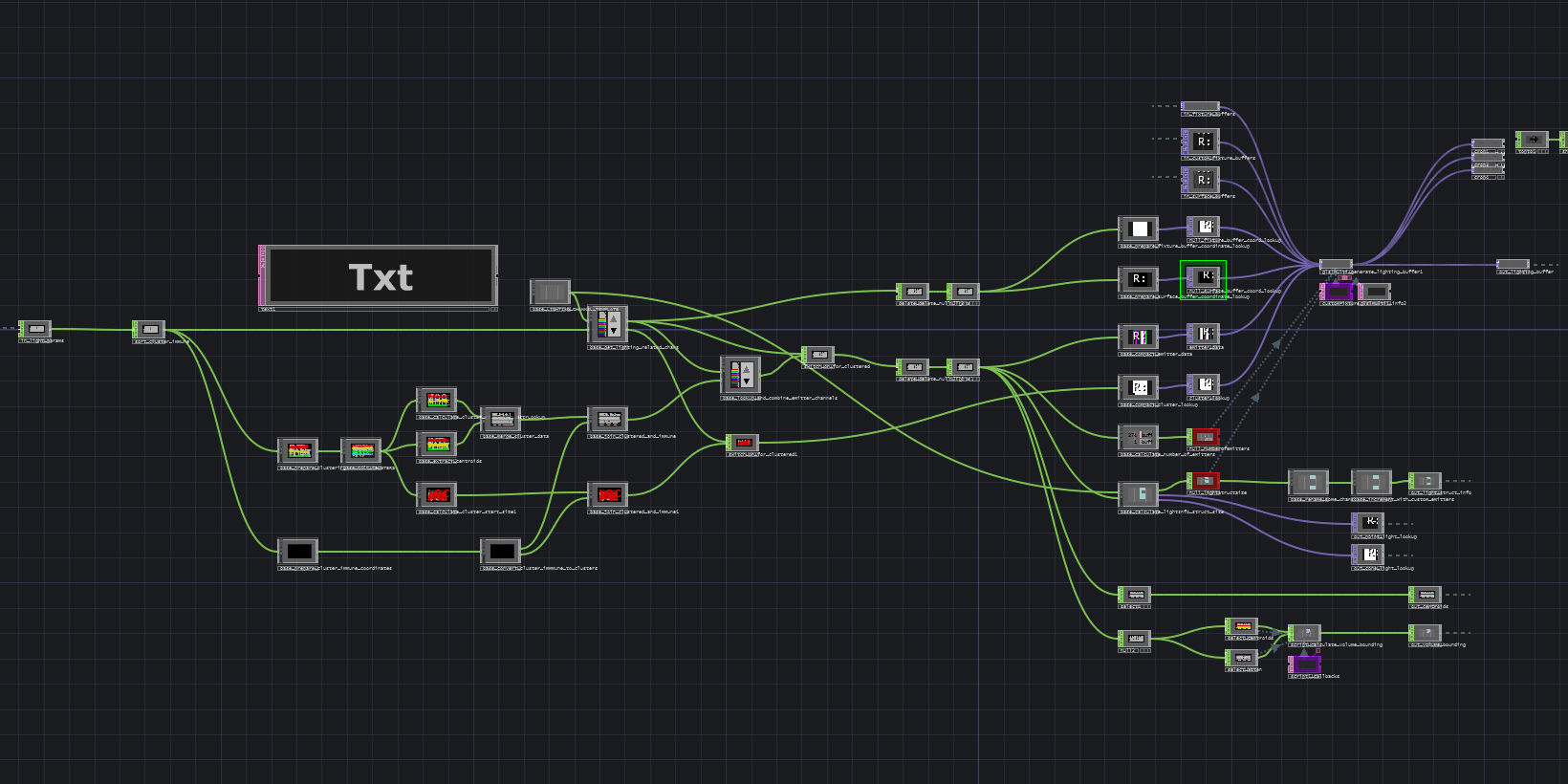 viewport clustering network