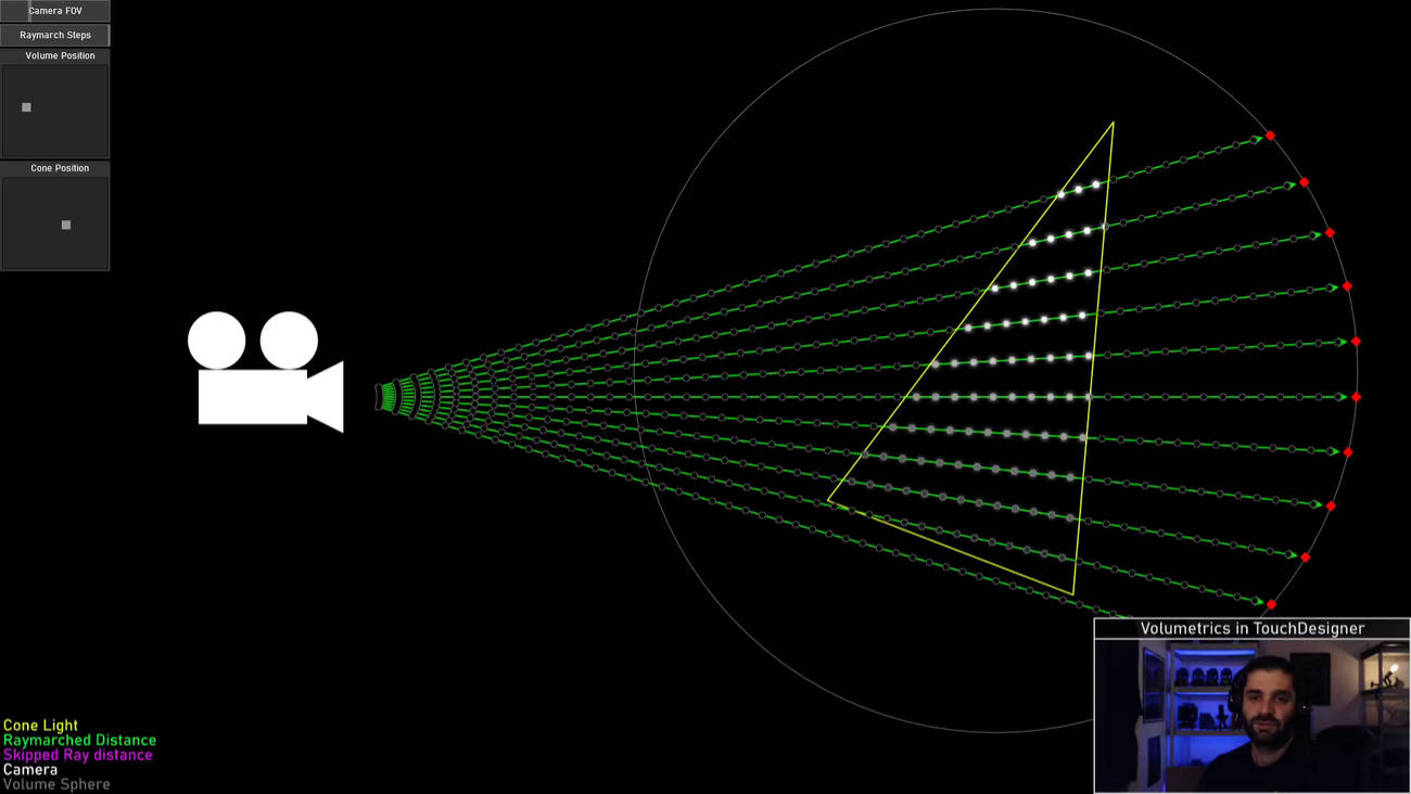 Raymarching diagram